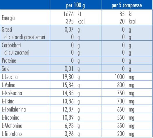 GUNAMINO FORMULA 150 COMPRESSE - FARMACIA33